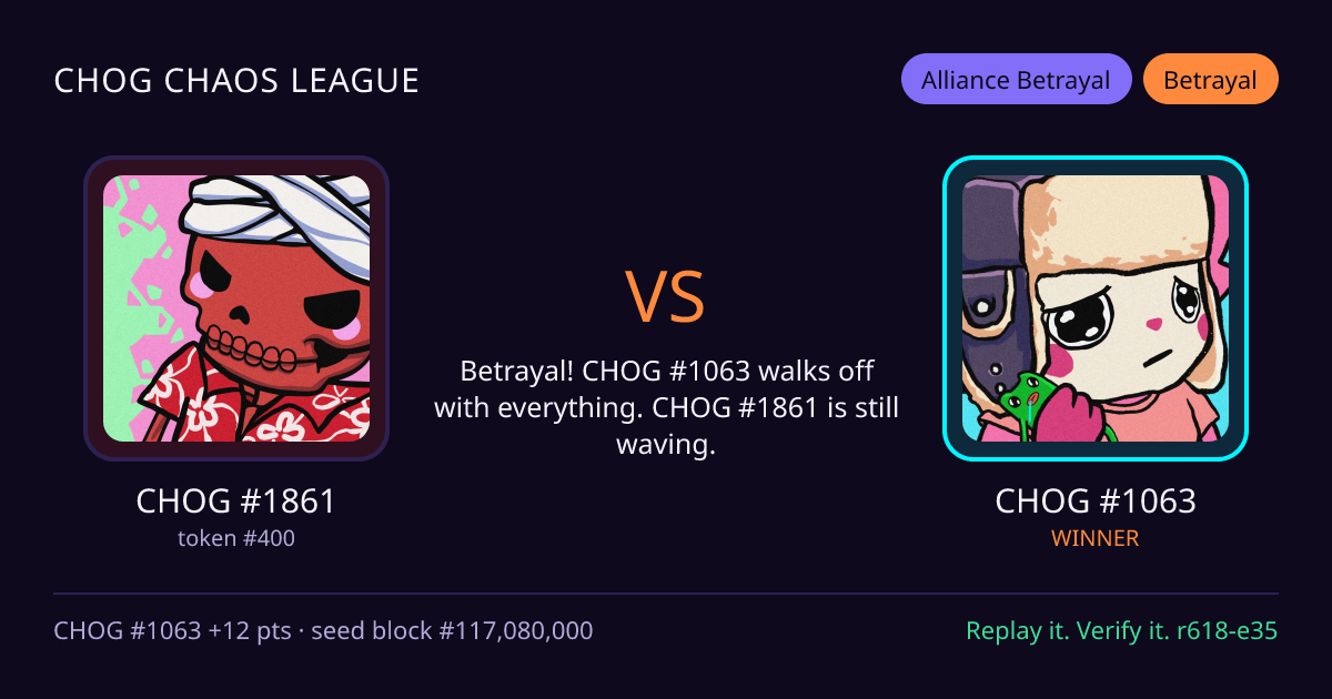 Highlight card: CHOG #1861 versus CHOG #1063