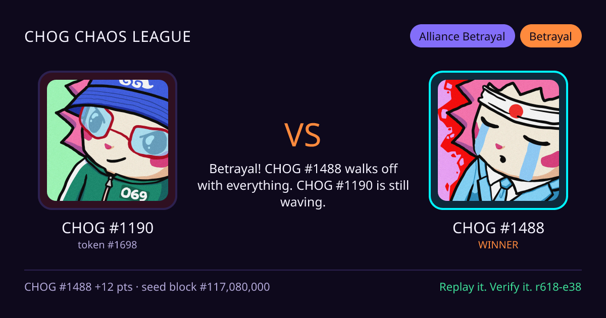 Highlight card: CHOG #1190 versus CHOG #1488