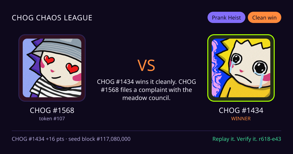 Highlight card: CHOG #1568 versus CHOG #1434