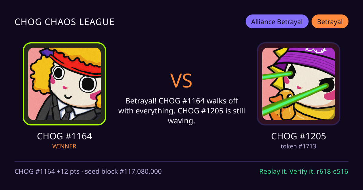 Highlight card: CHOG #1164 versus CHOG #1205