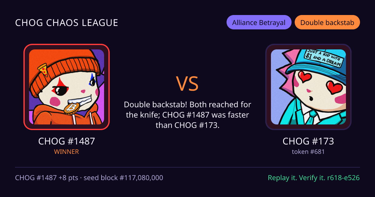 Highlight card: CHOG #1487 versus CHOG #173