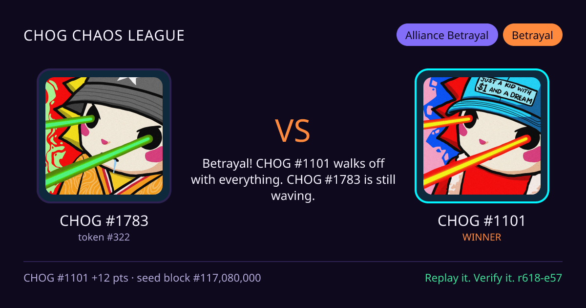 Highlight card: CHOG #1783 versus CHOG #1101