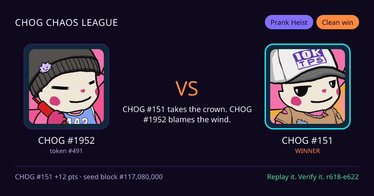 Highlight card: CHOG #1952 versus CHOG #151
