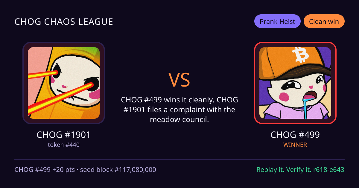 Highlight card: CHOG #1901 versus CHOG #499