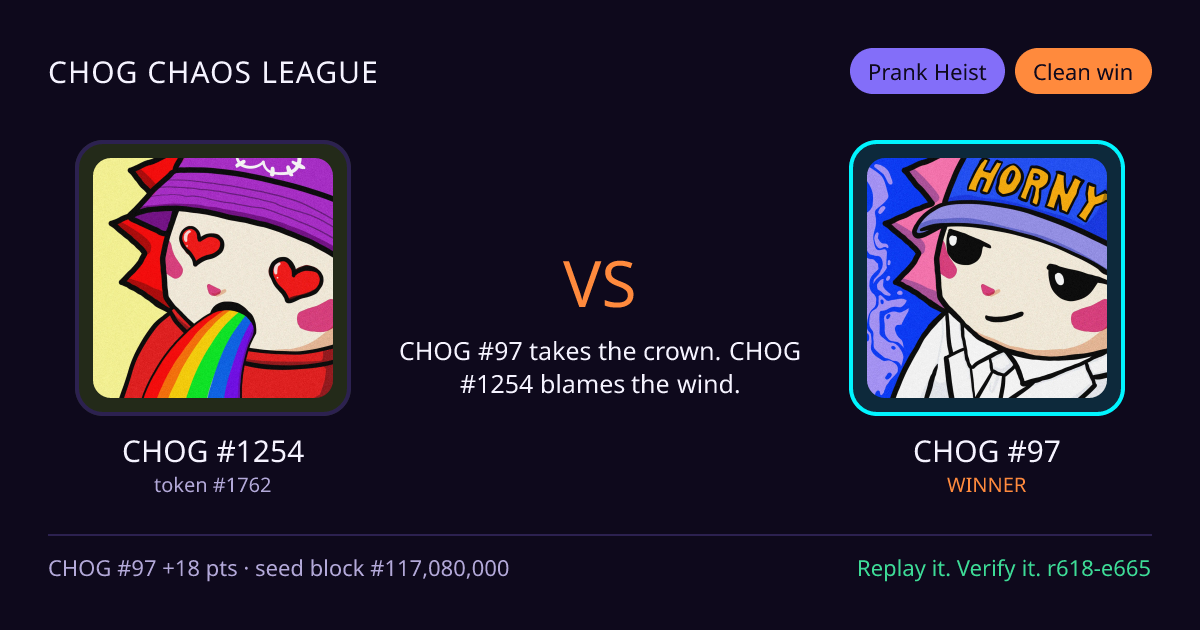 Highlight card: CHOG #1254 versus CHOG #97