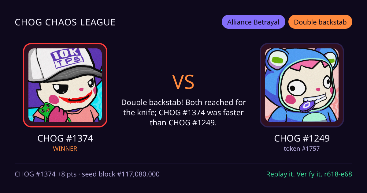 Highlight card: CHOG #1374 versus CHOG #1249