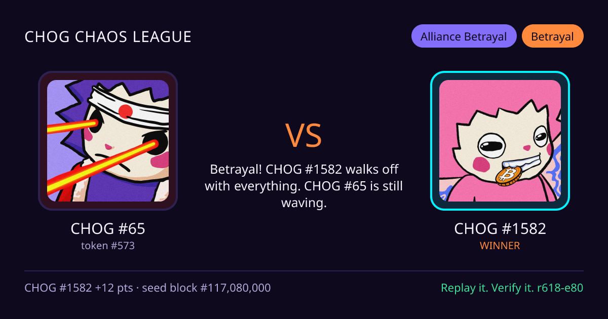 Highlight card: CHOG #65 versus CHOG #1582