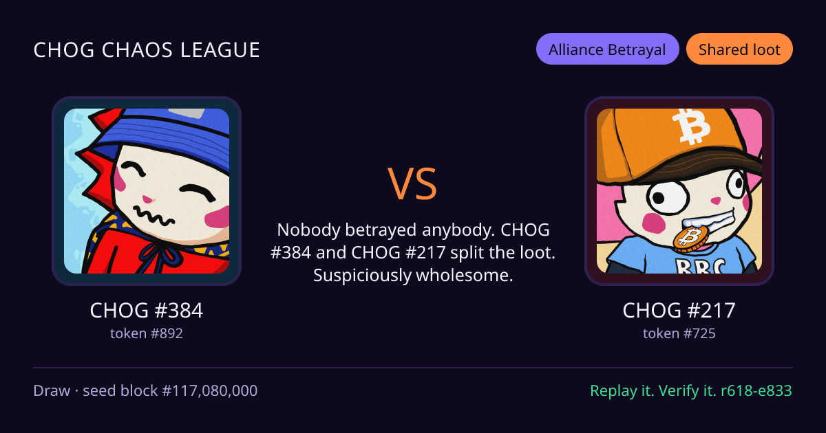 Highlight card: CHOG #384 versus CHOG #217