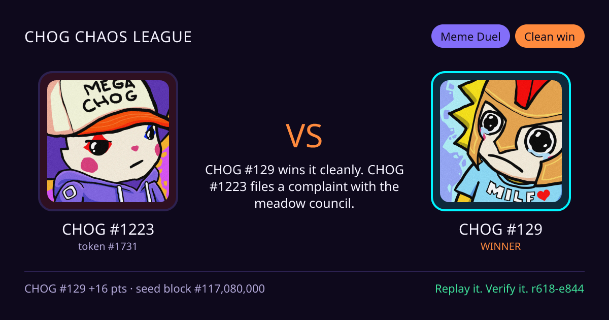 Highlight card: CHOG #1223 versus CHOG #129