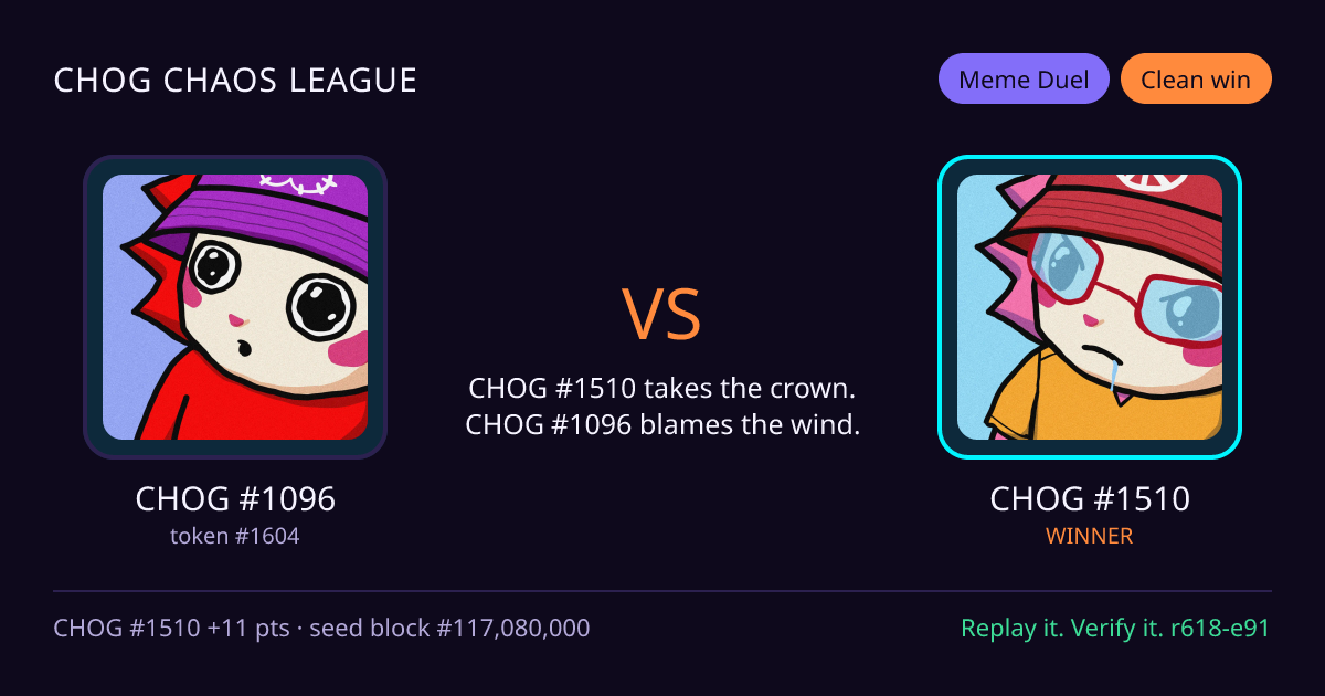 Highlight card: CHOG #1096 versus CHOG #1510