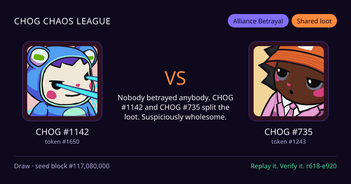 Highlight card: CHOG #1142 versus CHOG #735