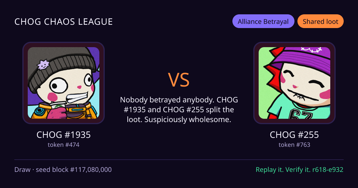Highlight card: CHOG #1935 versus CHOG #255