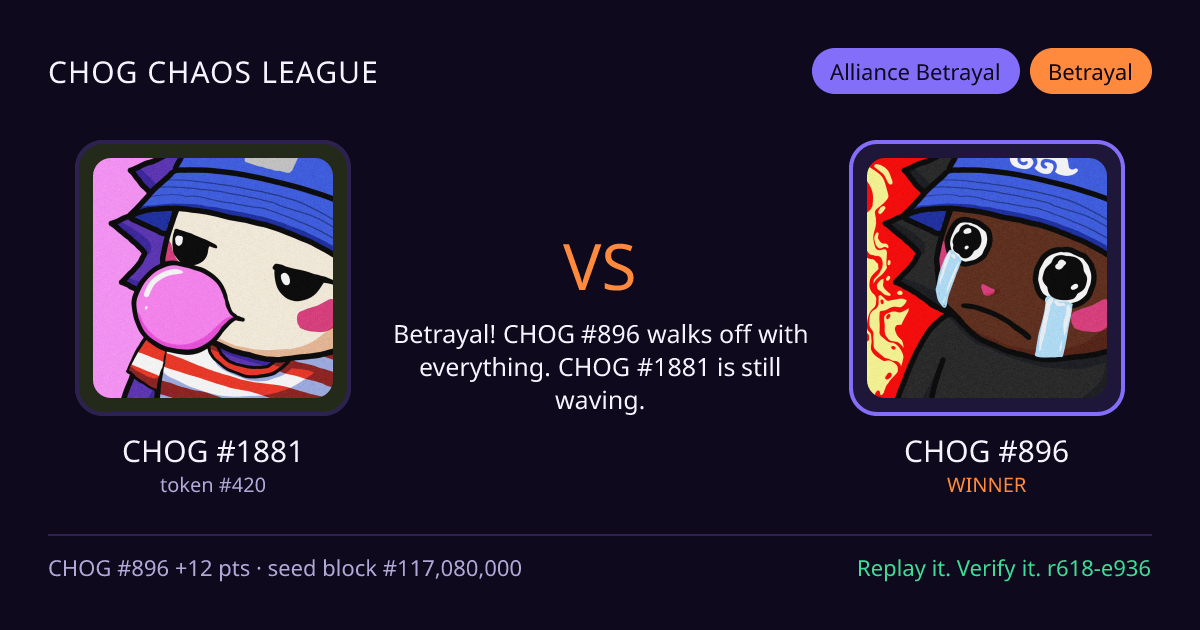 Highlight card: CHOG #1881 versus CHOG #896