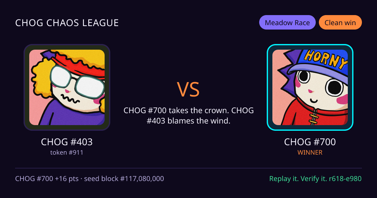 Highlight card: CHOG #403 versus CHOG #700
