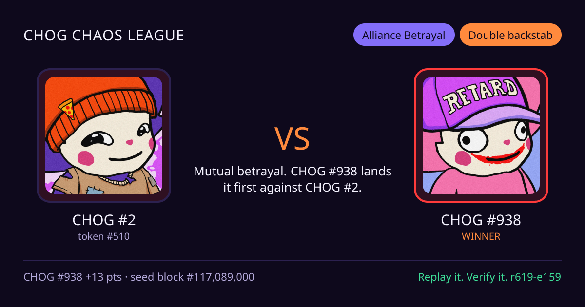 Highlight card: CHOG #2 versus CHOG #938