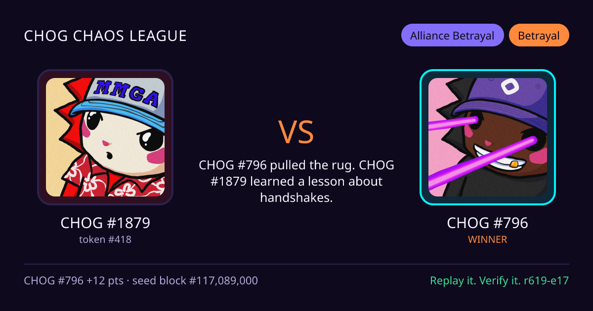 Highlight card: CHOG #1879 versus CHOG #796