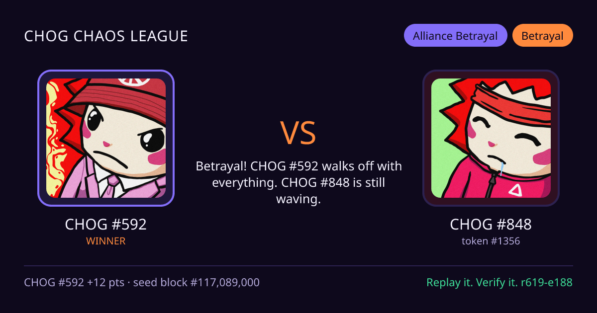 Highlight card: CHOG #592 versus CHOG #848