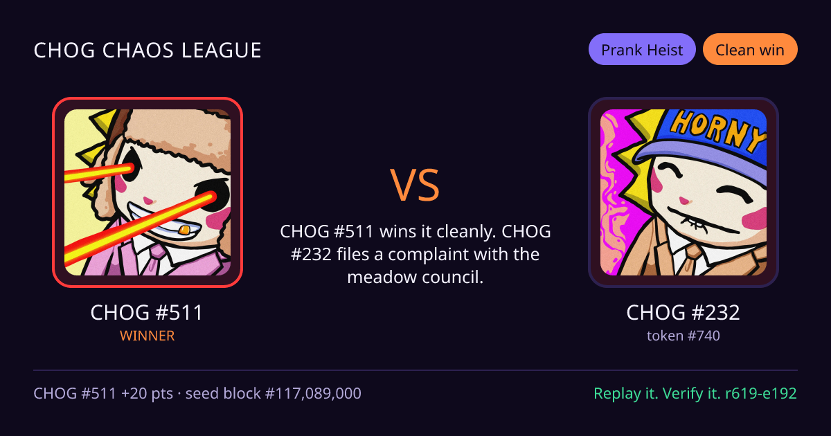 Highlight card: CHOG #511 versus CHOG #232
