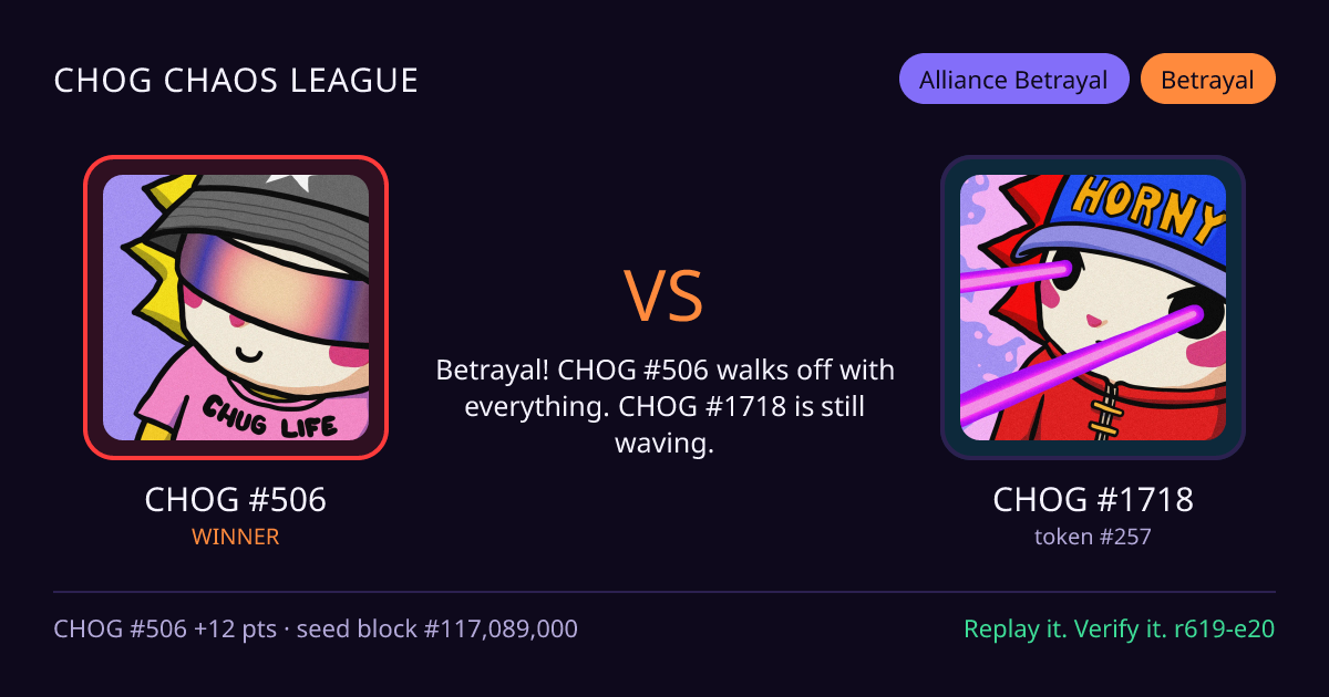 Highlight card: CHOG #506 versus CHOG #1718