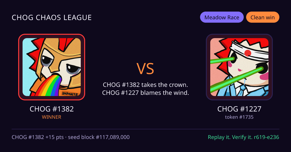 Highlight card: CHOG #1382 versus CHOG #1227