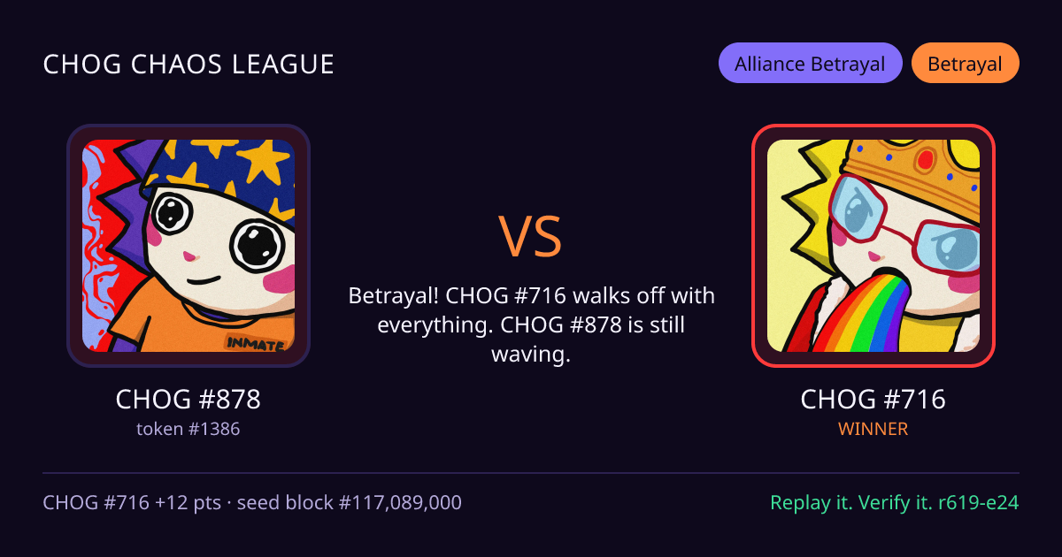 Highlight card: CHOG #878 versus CHOG #716