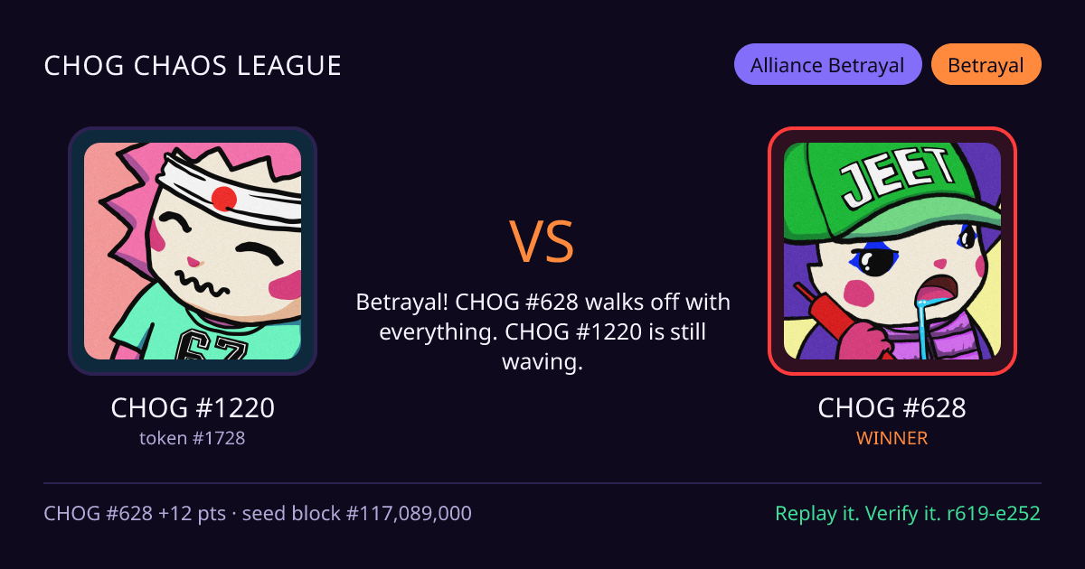 Highlight card: CHOG #1220 versus CHOG #628
