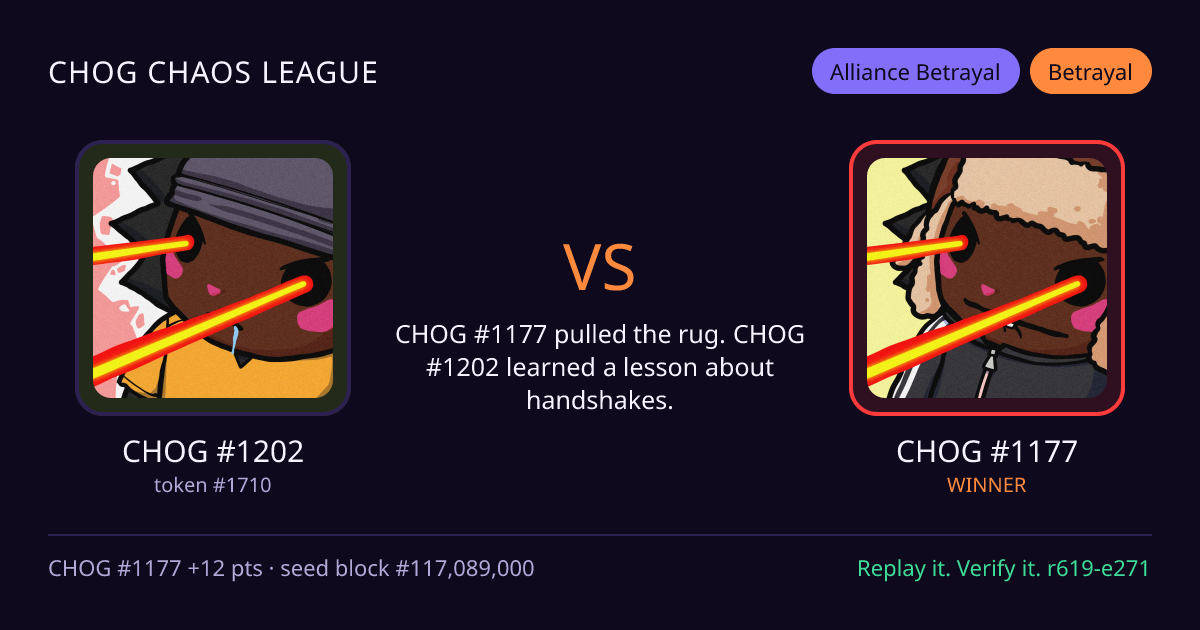 Highlight card: CHOG #1202 versus CHOG #1177