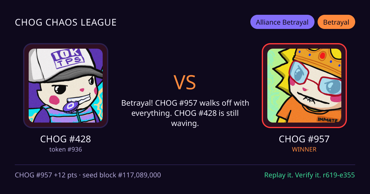 Highlight card: CHOG #428 versus CHOG #957