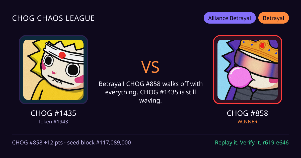 Highlight card: CHOG #1435 versus CHOG #858