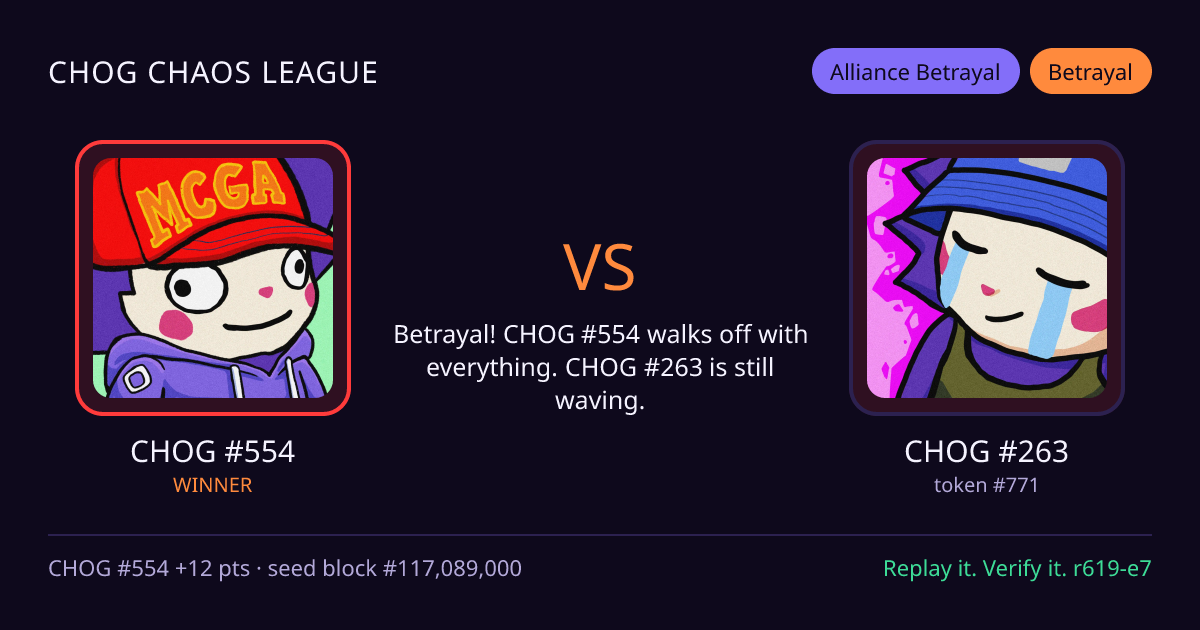 Highlight card: CHOG #554 versus CHOG #263