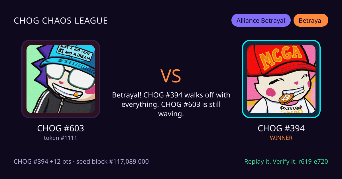 Highlight card: CHOG #603 versus CHOG #394