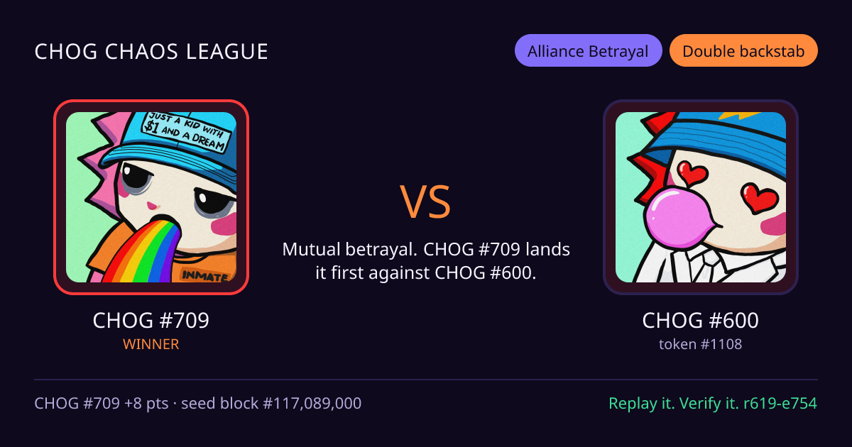Highlight card: CHOG #709 versus CHOG #600
