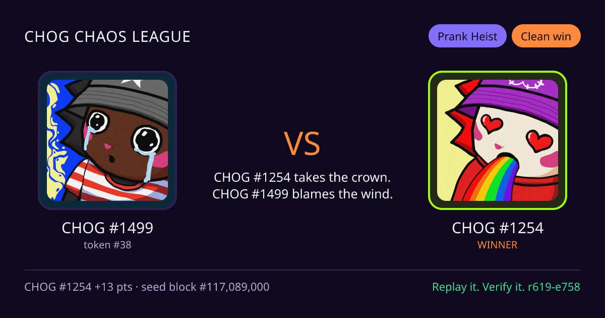 Highlight card: CHOG #1499 versus CHOG #1254