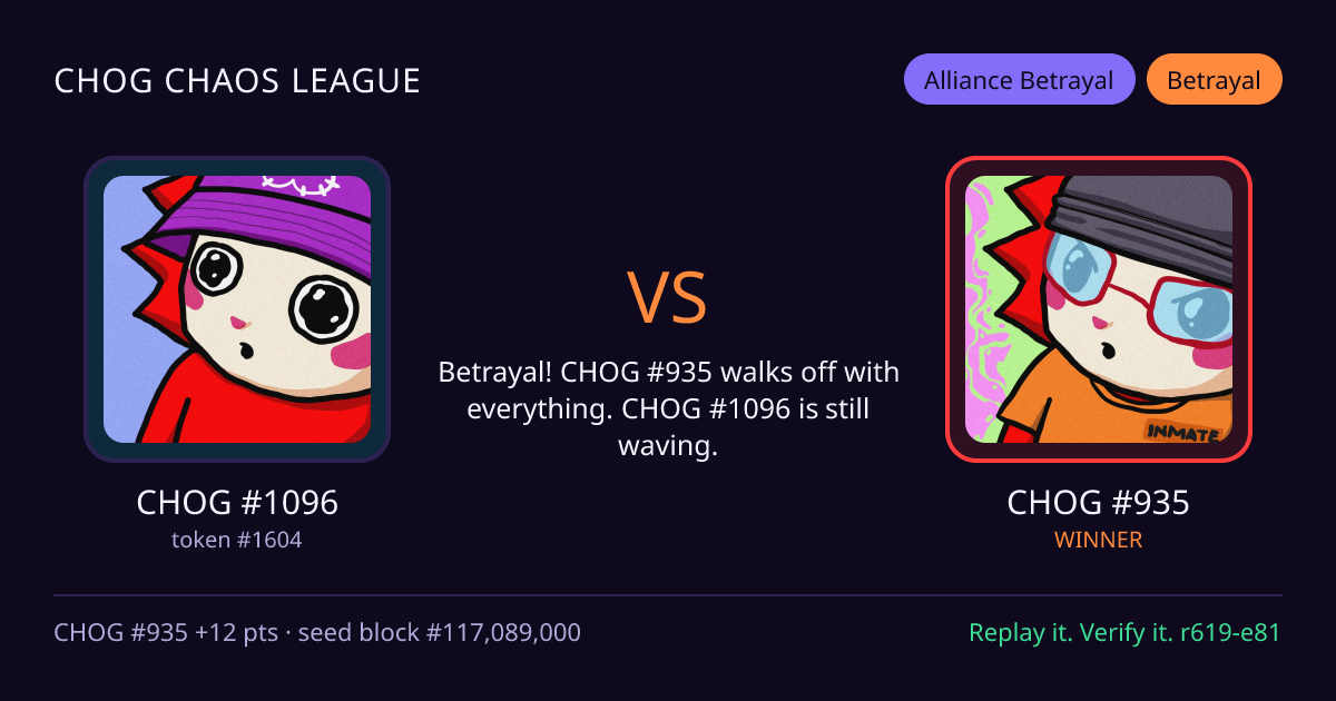 Highlight card: CHOG #1096 versus CHOG #935