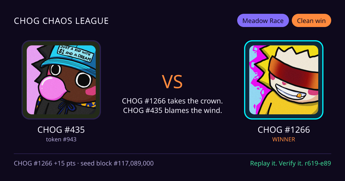 Highlight card: CHOG #435 versus CHOG #1266