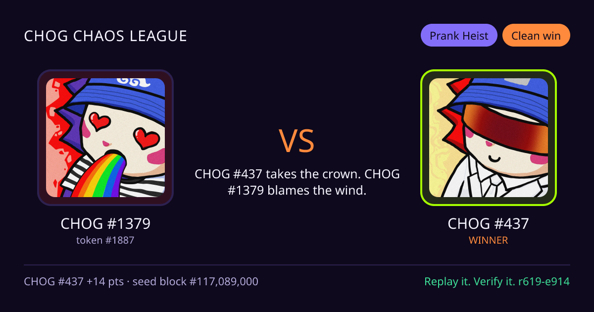 Highlight card: CHOG #1379 versus CHOG #437