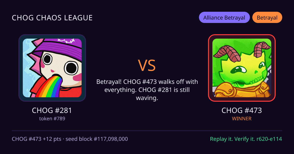 Highlight card: CHOG #281 versus CHOG #473