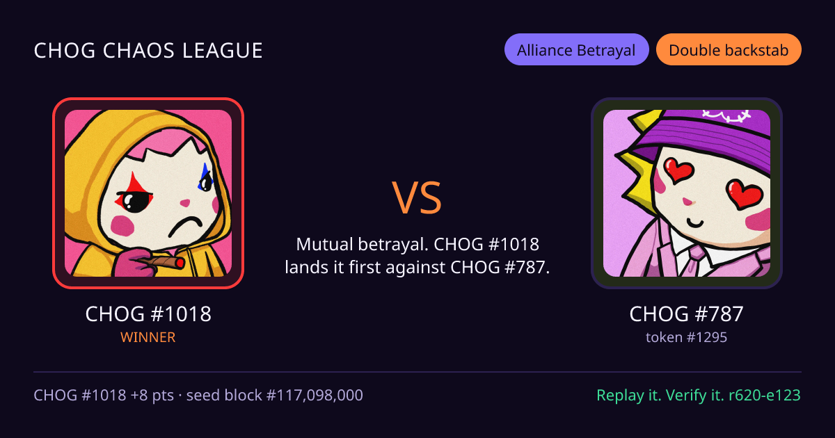 Highlight card: CHOG #1018 versus CHOG #787