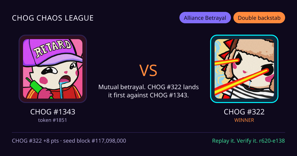 Highlight card: CHOG #1343 versus CHOG #322
