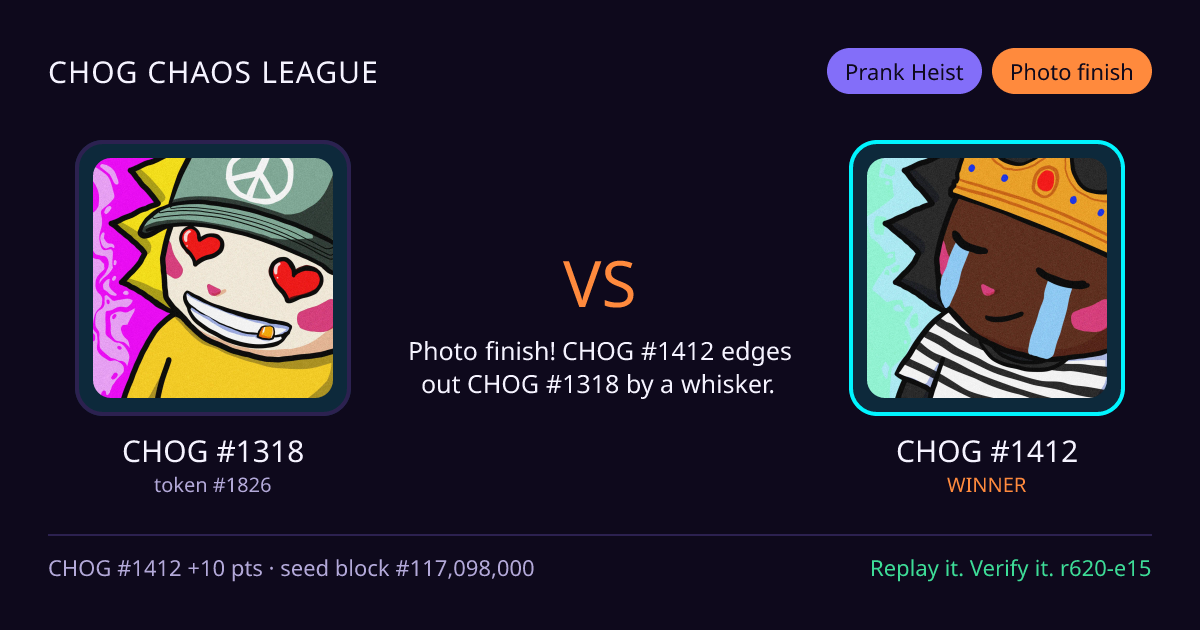 Highlight card: CHOG #1318 versus CHOG #1412