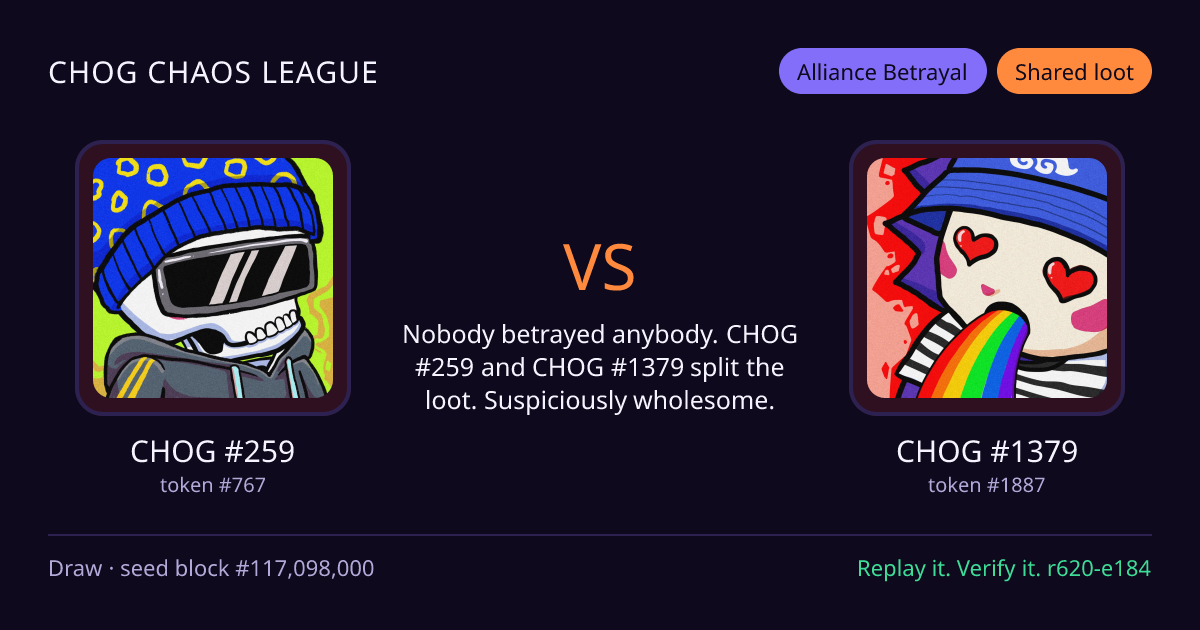 Highlight card: CHOG #259 versus CHOG #1379