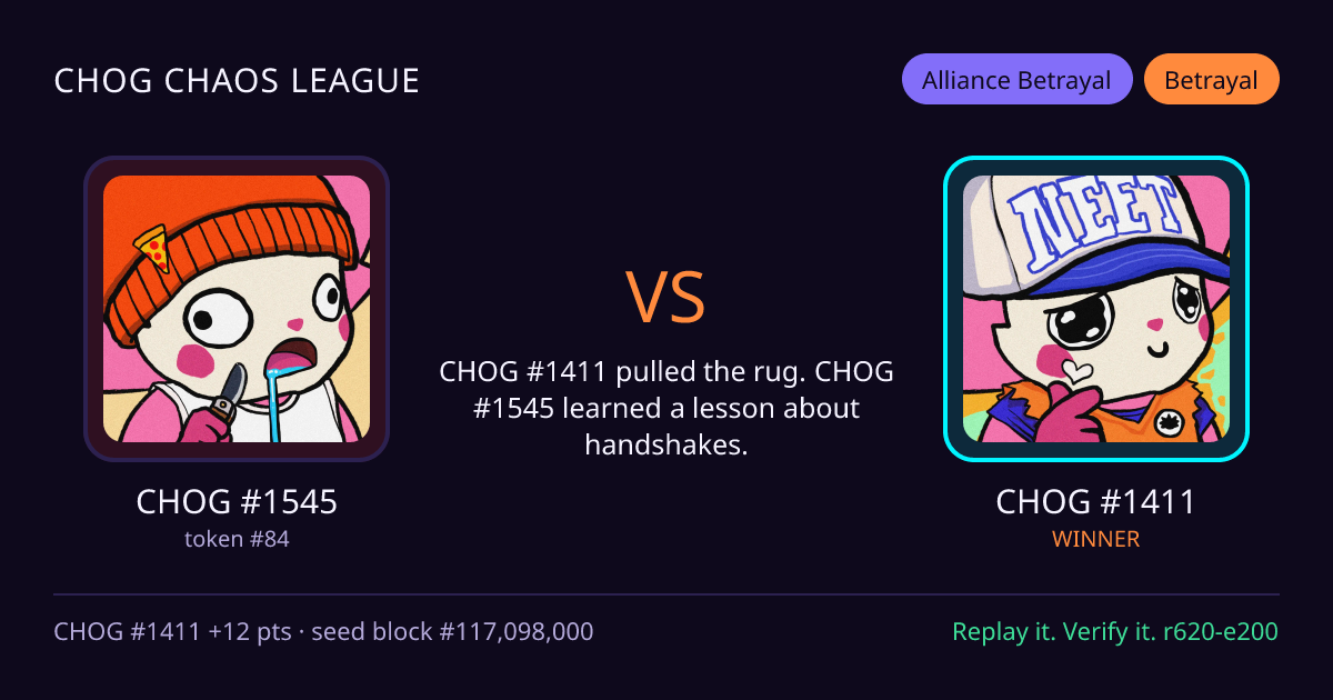 Highlight card: CHOG #1545 versus CHOG #1411