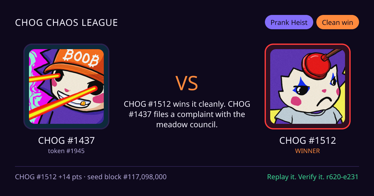 Highlight card: CHOG #1437 versus CHOG #1512