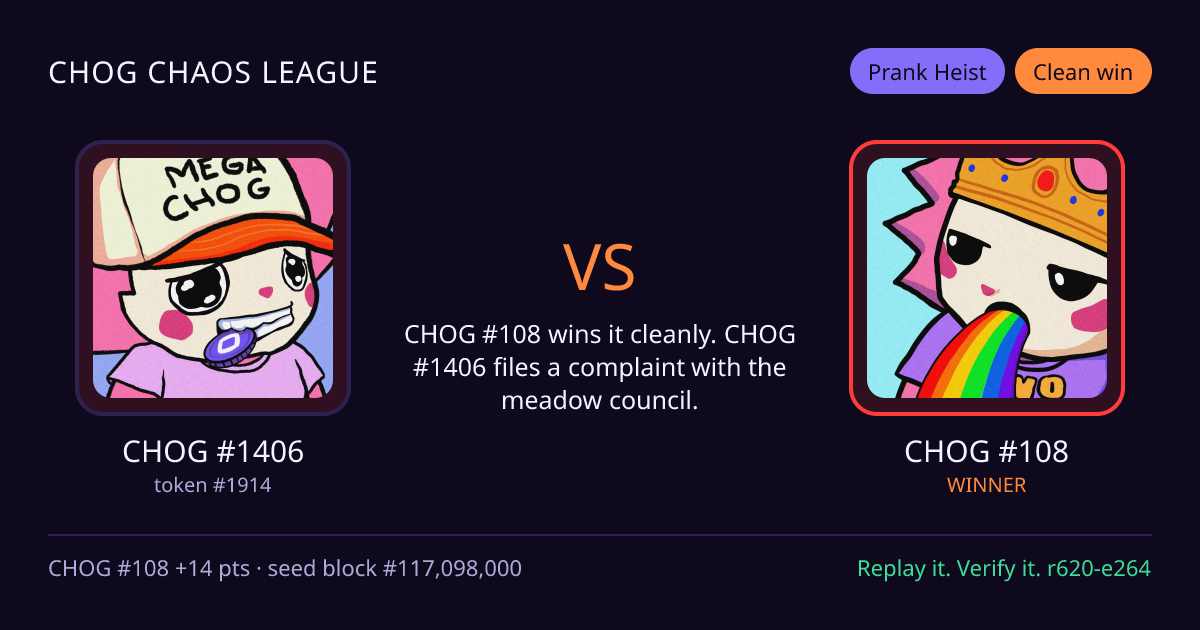 Highlight card: CHOG #1406 versus CHOG #108