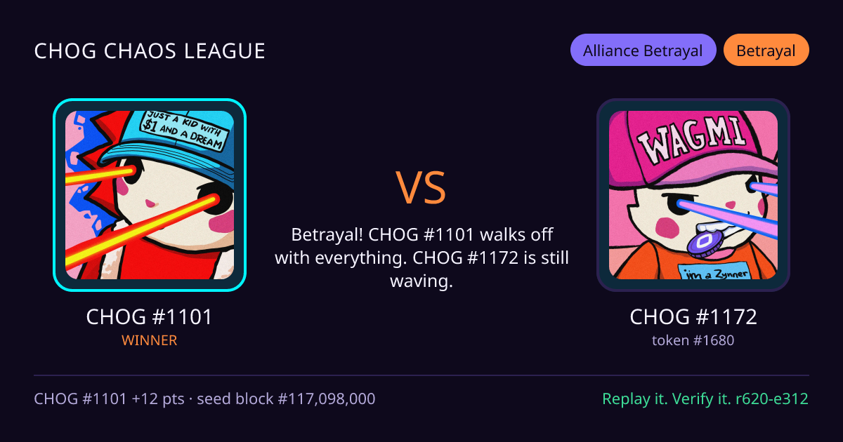 Highlight card: CHOG #1101 versus CHOG #1172