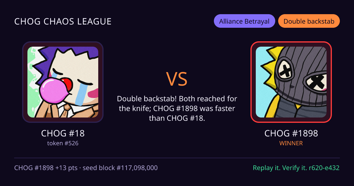 Highlight card: CHOG #18 versus CHOG #1898