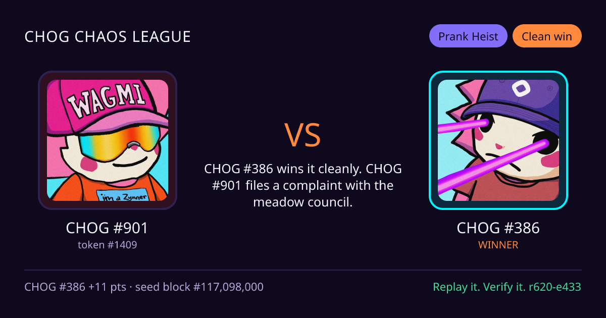 Highlight card: CHOG #901 versus CHOG #386