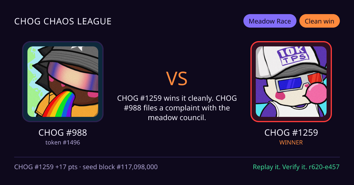 Highlight card: CHOG #988 versus CHOG #1259