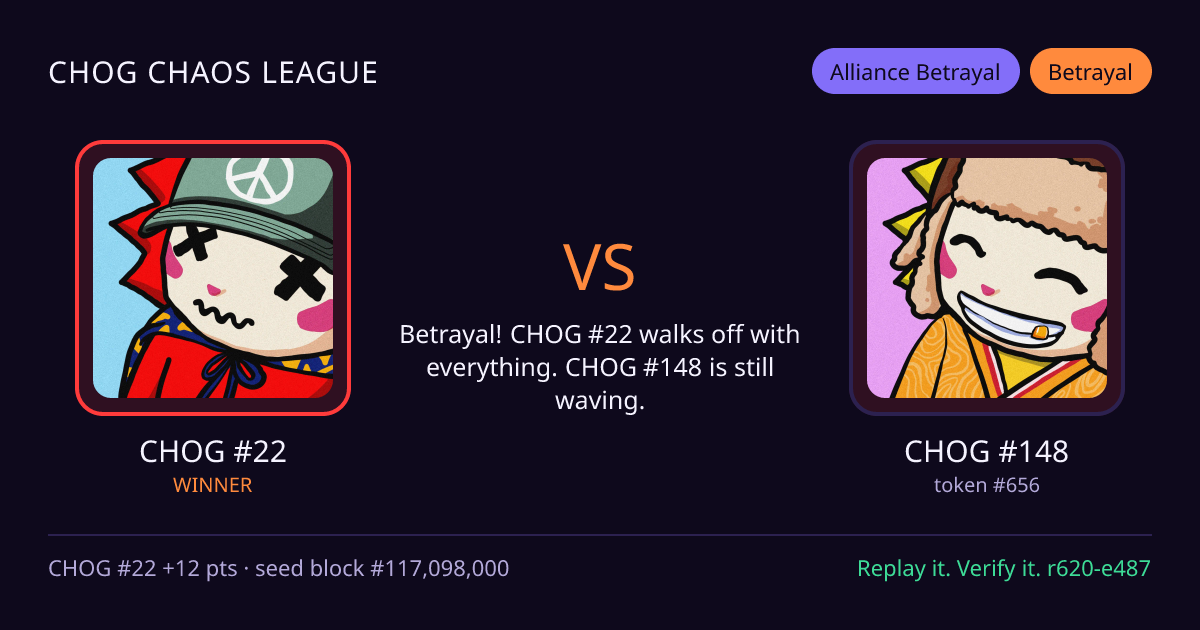 Highlight card: CHOG #22 versus CHOG #148