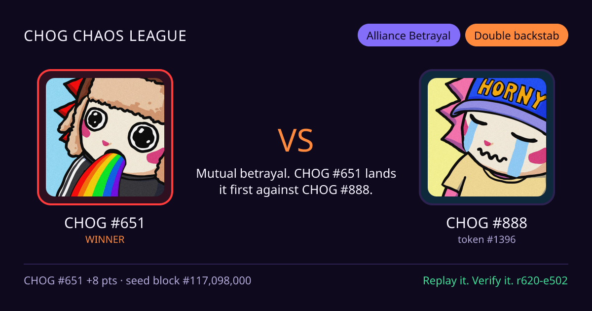Highlight card: CHOG #651 versus CHOG #888